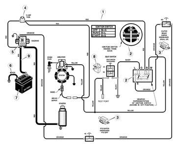 Electrical System Diagram and Parts List for 309000X8NA  Briggs and Stratton Lawn Tractor